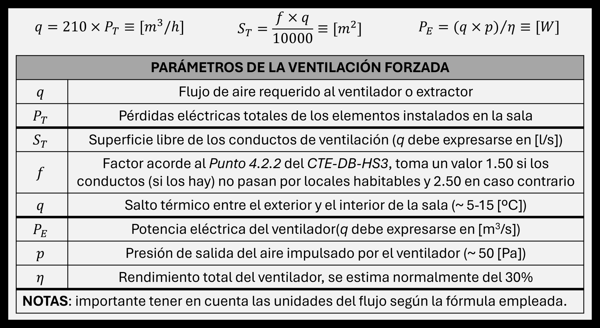 DISEÑO Y CÁLCULO DE SISTEMAS DE VENTILACIÓN PARA INSTALACIONES ELÉCTRICAS
