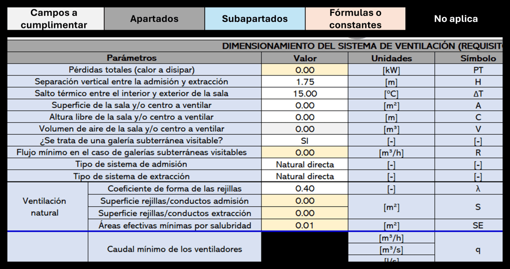 Tabla de cálculo para el dimensionamiento del sistema de ventilación, incluyendo parámetros como pérdidas totales, separación entre admisión y extracción, y tipo de ventilación.